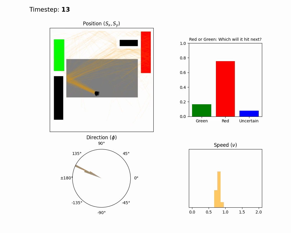 Ball tracking with occlusion