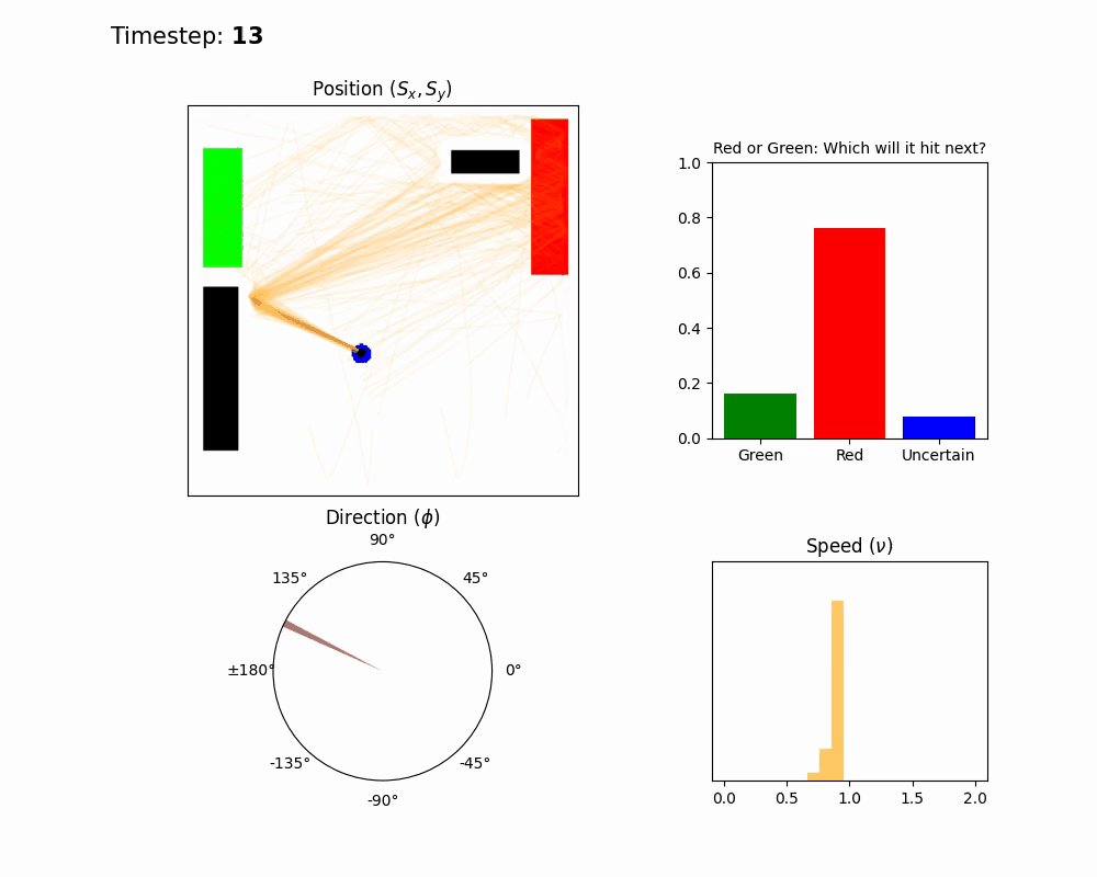 Ball tracking without occlusion